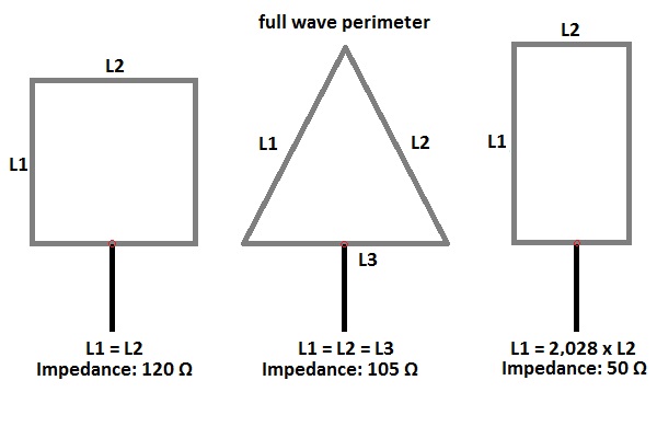 Antenna impedance Quad - Deltaloop